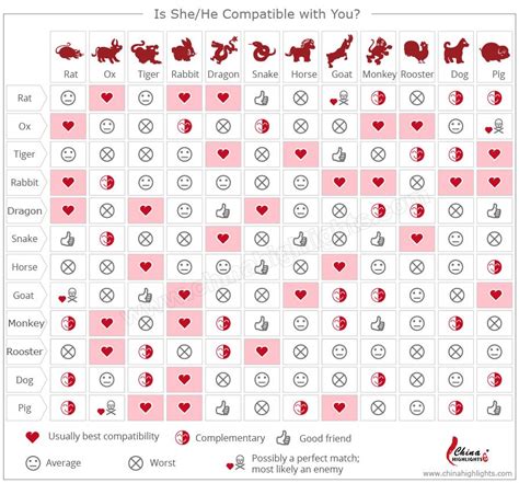 Chinese Zodiac Signs Love Compatibilityreference For Love