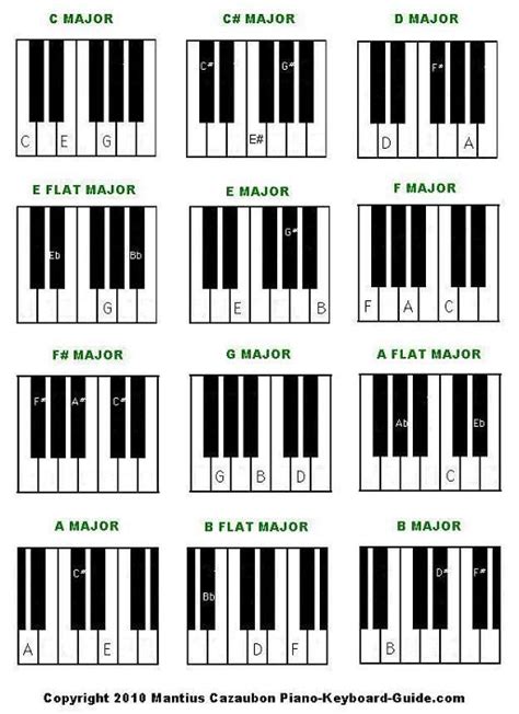 Major Piano Chords Chart Piano Free Piano Piano Cords Music Chords