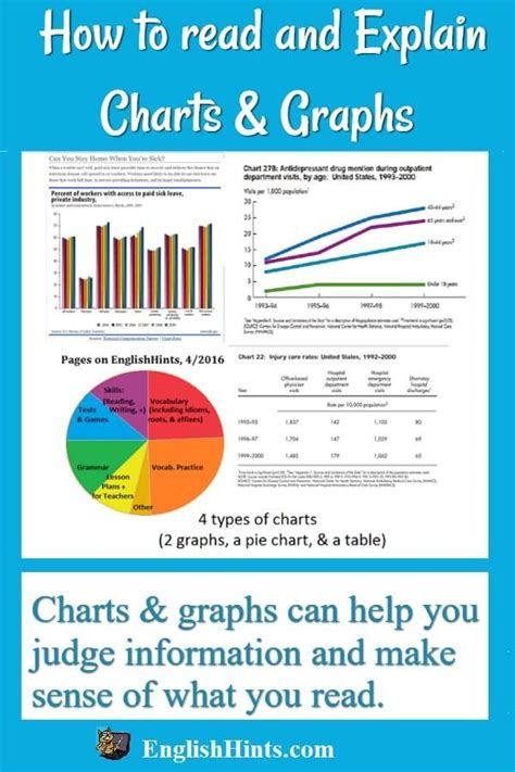 Understanding And Explaining Charts And Graphs Reading Charts Charts