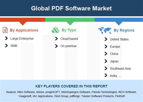 Pdf Software Status Future Forecast Growth Opportunity Key Market