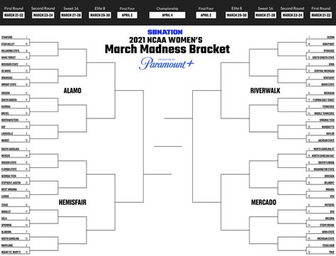 March Madness Fill Out Your Womens Ncaa Bracket With Our Printable