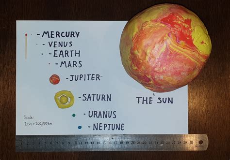 Solar System Scale Model Worksheet