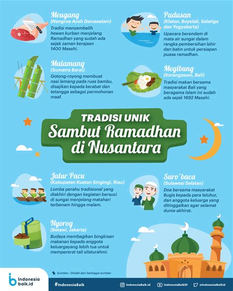 Nah, seperti apa sih poster yang baik dan betul itu? Tradisi Sambut Ramadhan | Indonesia Baik (Dengan gambar ...