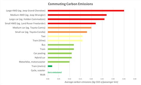 Carbon Offsets Bank