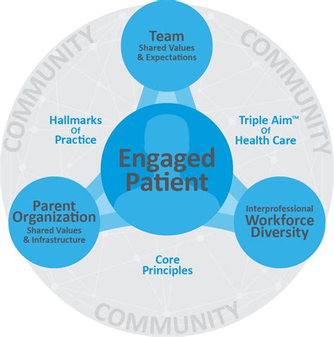 Overview of Patient-Centered Team-Based Care - Wisconsin Nurses AssociationWisconsin Nurses 