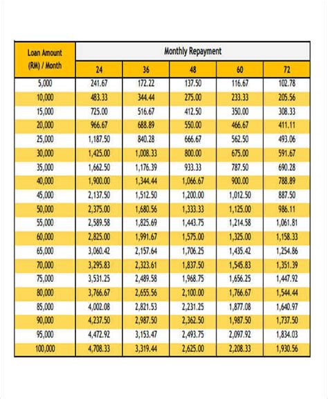 Free 48 Printable Chart Templates In Ms Word Pdf Excel