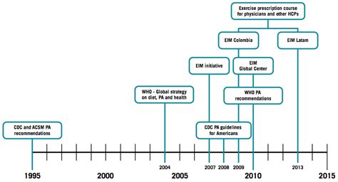 Aspetar Sports Medicine Journal - EIM Latam