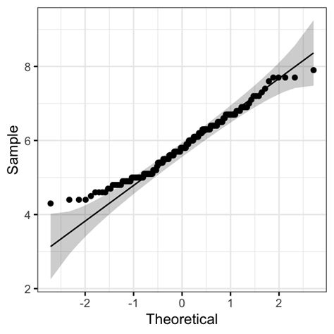 Ggplot Examples Best Reference Datanovia The Best Porn Website