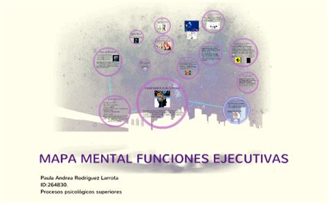 Mapa Mental Funciones Ejecutivas By Paula Rodriguez Larrota