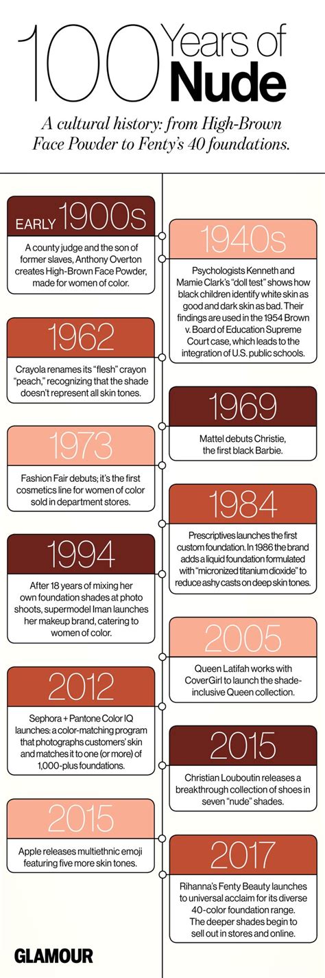 The Evolution Of Nude A Look At How The Beauty Industry Is Changing