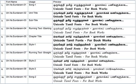 Download Free Tamil Unicode fonts - Download link and samples of their styles