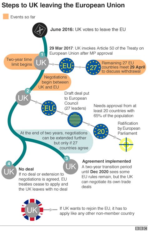 Brexit All You Need To Know About The Uk Leaving The Eu