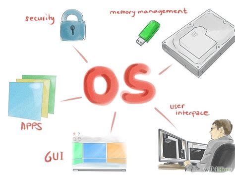The operating system provides utilities to optimize your system, monitor its operation and manage your files. 9 Powerful Operating Systems Other Than Windows, Mac And Linux