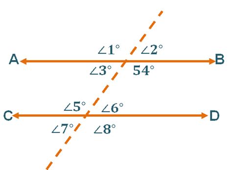 Parallel Lines Definition Properties And Examples