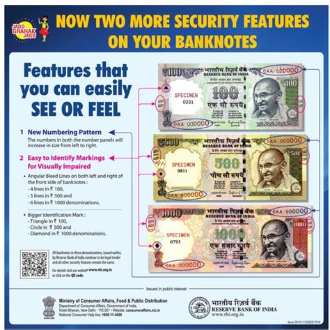 3 New Security Feature On Banknotes