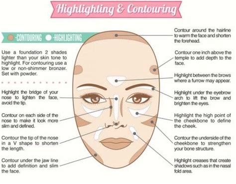 the ultimate highlight and contour cheat sheet 😈 musely