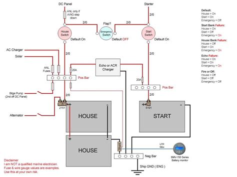 Battery Boat Wiring Diagram Wiring Diagram Image