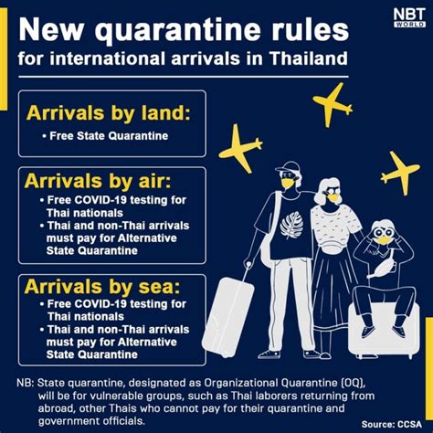 New Quarantine Rules For Air And Sea International Arrivals In Thailand