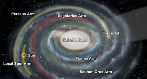 Scientists Rewrite Guide To Milky Way Galaxy Technology And Science