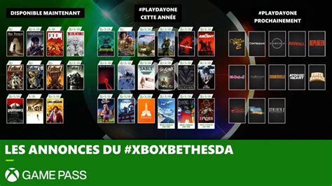 Conférence Xbox Et Bethesda Le Résumé Des Annonces De Le3 2021
