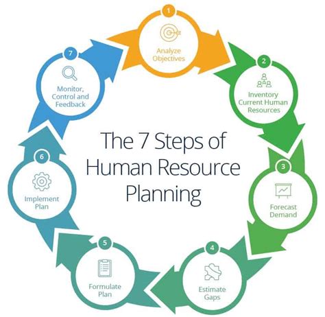 22 Great Importance Of Human Resource Planning Careercliff