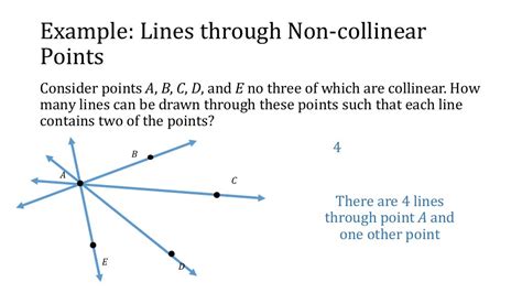 Example Lines Through Noncollinear Points