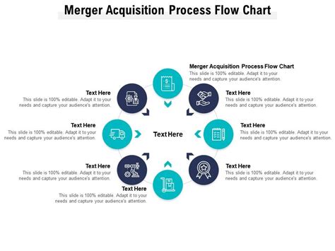 Merger Acquisition Process Flow Chart Ppt Powerpoint Presentation Show