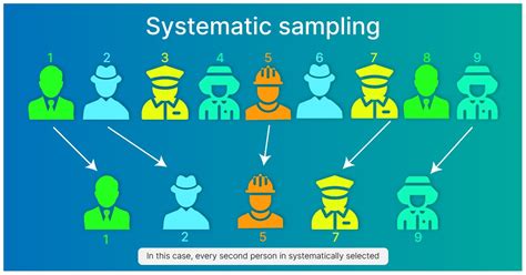 A Systematic Random Sample Involves Which Of The Following Activities