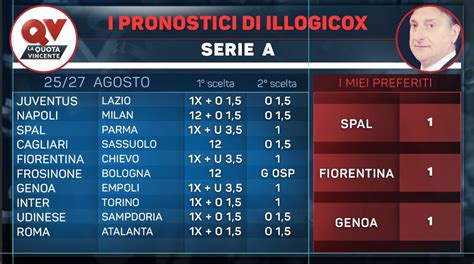 Check serie a 2020/2021 page and find many useful statistics with chart. I Pronostici di illogicox del 25/27 Agosto; con le tabelle ...