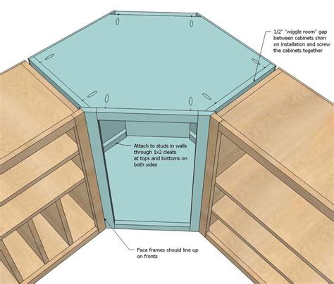 Free Plans To Build Kitchen Cabinets How To Build A Farmhouse Kitchen