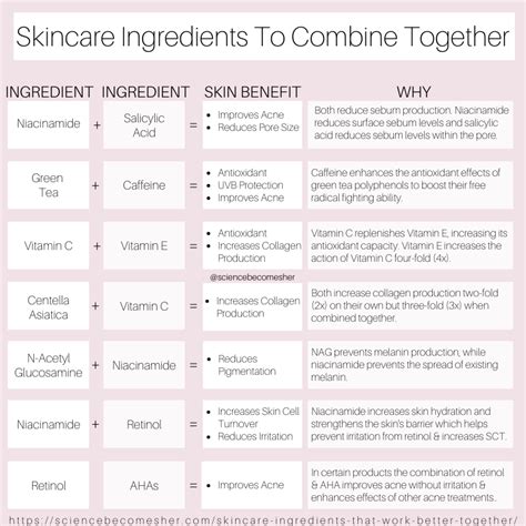 Science Becomes Her The Science Of Skincare Acne Skin Skincare