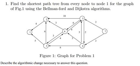 Solved 1 Find The Shortest Path Tree From Every Node To
