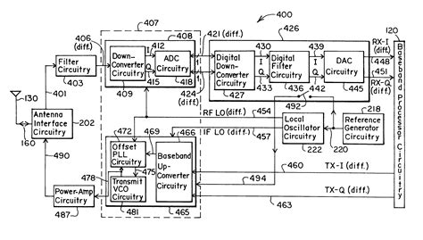 Apparatus and methods for generating radio frequencies in communication