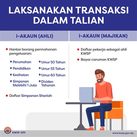 Pengeluaran kwsp untuk beli rumah? Kumpulan Wang Simpanan Pekerja - Home | Facebook