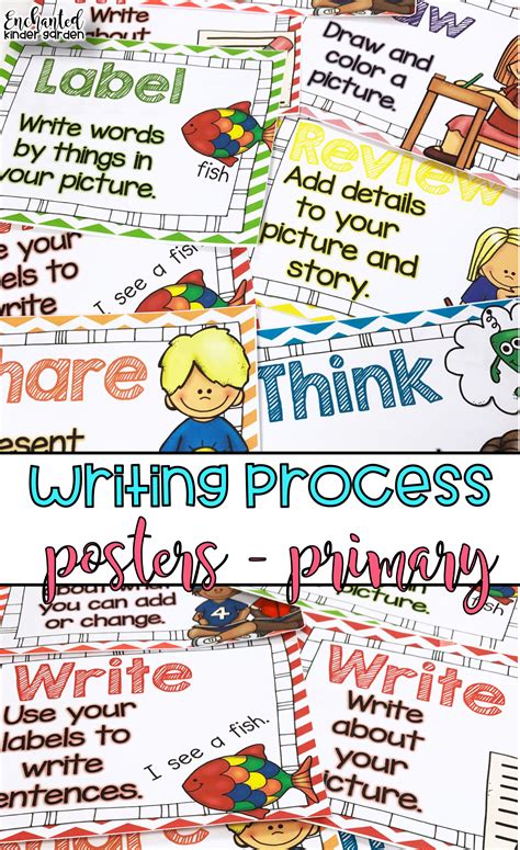 Writing Process Posters Chevron Primary Writing Process Posters