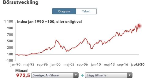 Val Av Fond Sida 3