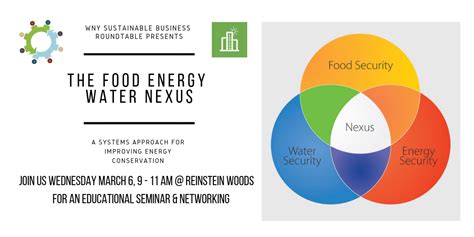The Food Energy Water Nexus Wny Sustainable Business Roundtable