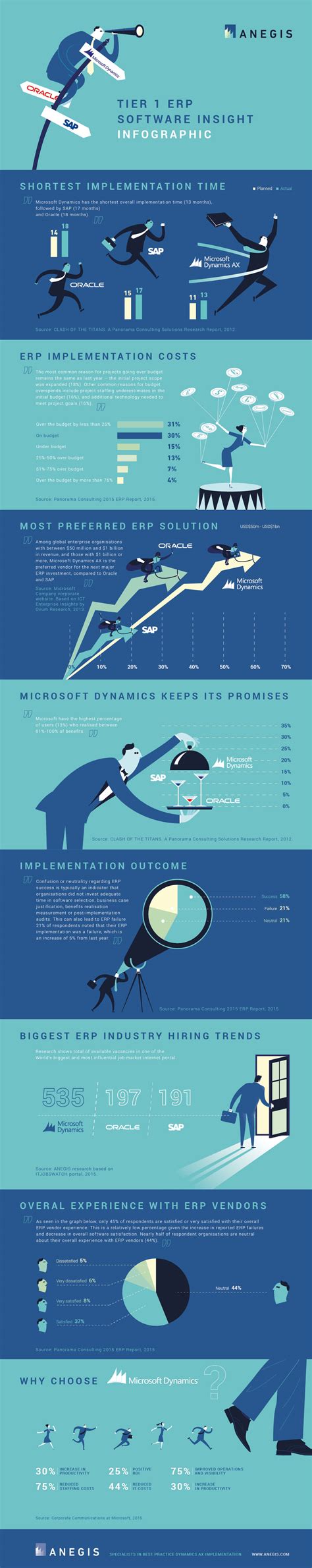 Ultimate Infographic Design Guide 13 Infographic Making Tips Venngage