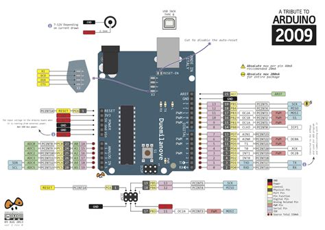 Spi pinout arduino uno using the ethernet and mqtt library, we can quickly get our arduino talking to mqtt servers to submit and retrieve data! Arduino 2009 by pighixxx on DeviantArt