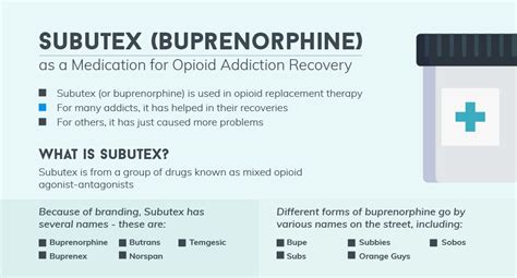 Subutex And Buprenorphine For Opioid Addiction