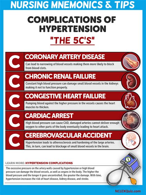 Nursing Mnemonics “5 Cs Of Hypertension Complications” Nclex Quiz