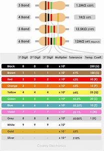 Resistor Color Code Guide Codrey Electronics Picture