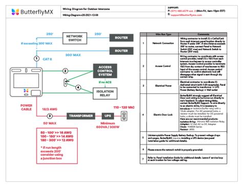 2010 Freightliner M2 Wiring Diagram For Headlights