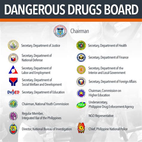 In a statement, aim urged the government to abolish the bill completely. The dangers of the Dangerous Drugs Act