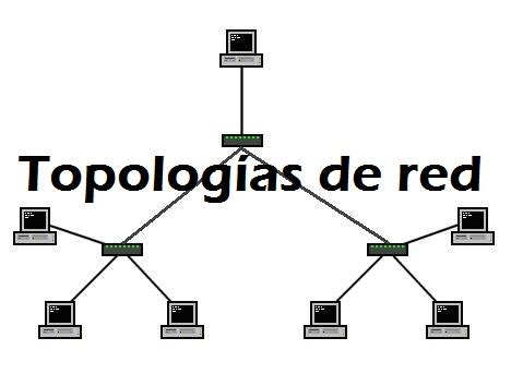 Topologías de Red Seminario de Redes LAN
