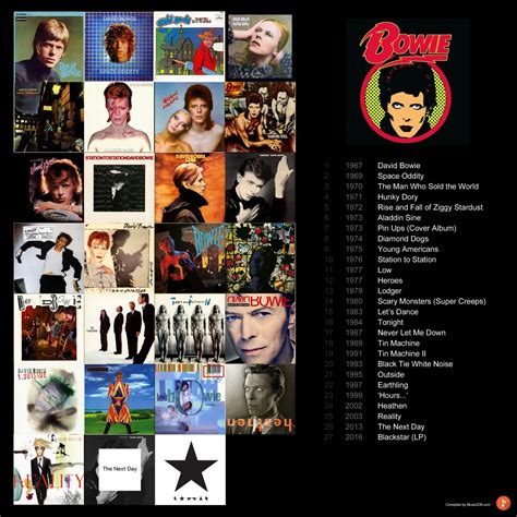 David Bowies Discography Album Covers Blog