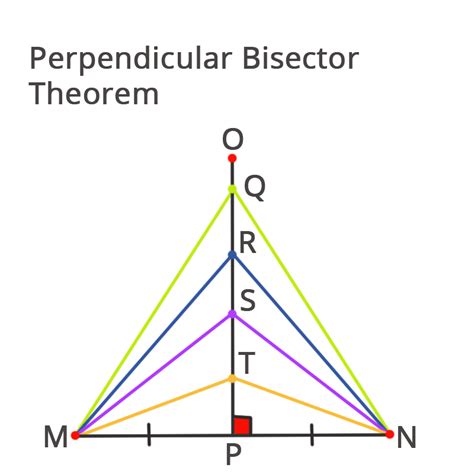 What Is Perpendicular Bisector Theorem In Maths Definition Types And