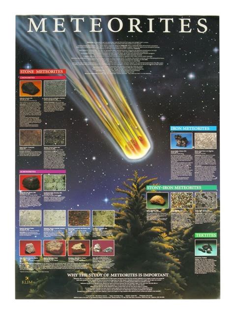 Meteorites Poster With Meteorite Meteorite Astronomy Iron Meteorite