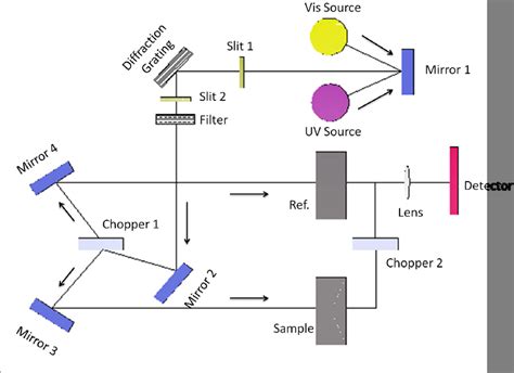 13 Schematic Of An Optical Circuit For An Uv Vis Spectrophotometer