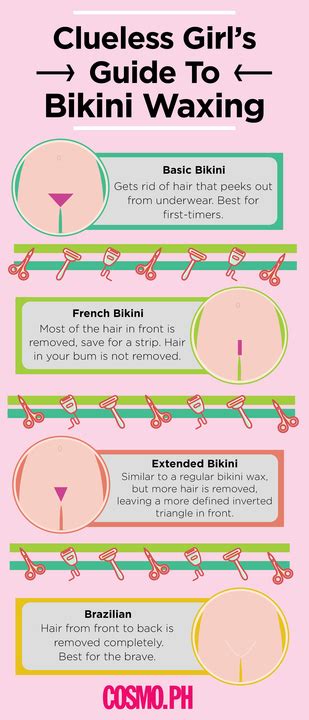 Infographic Bikini Wax Shapes Cosmoph